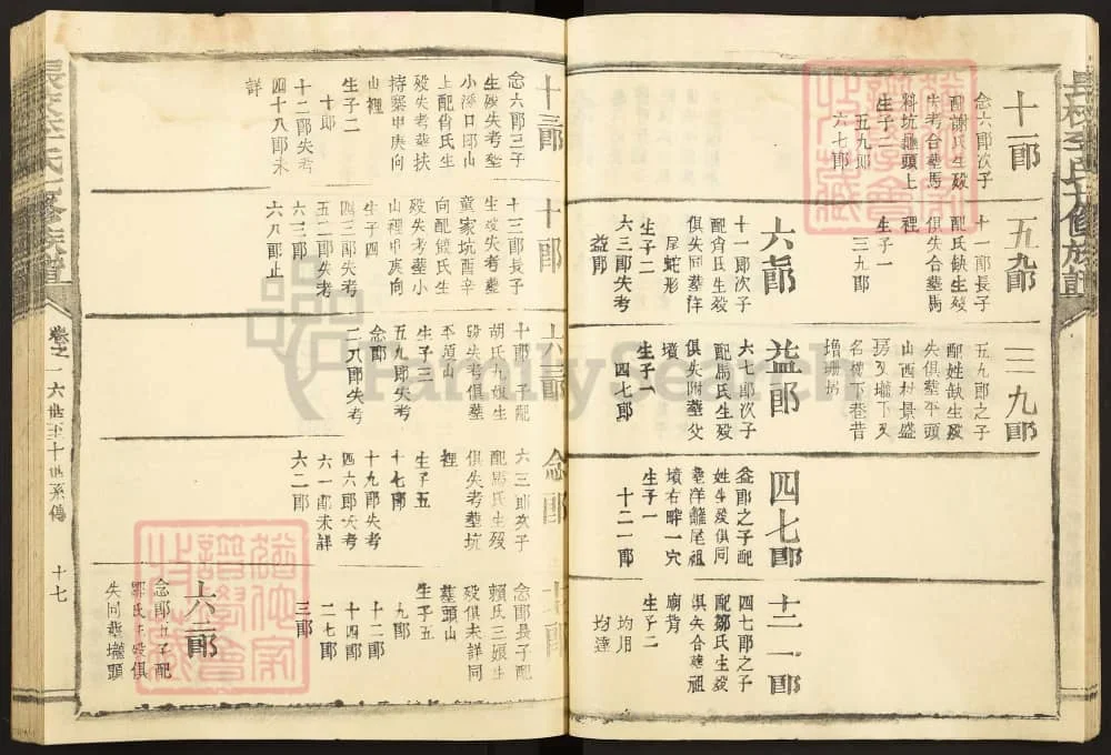 图片[8]-福建三明清流长校李氏七修族谱电子版PDF下载-中华家谱网