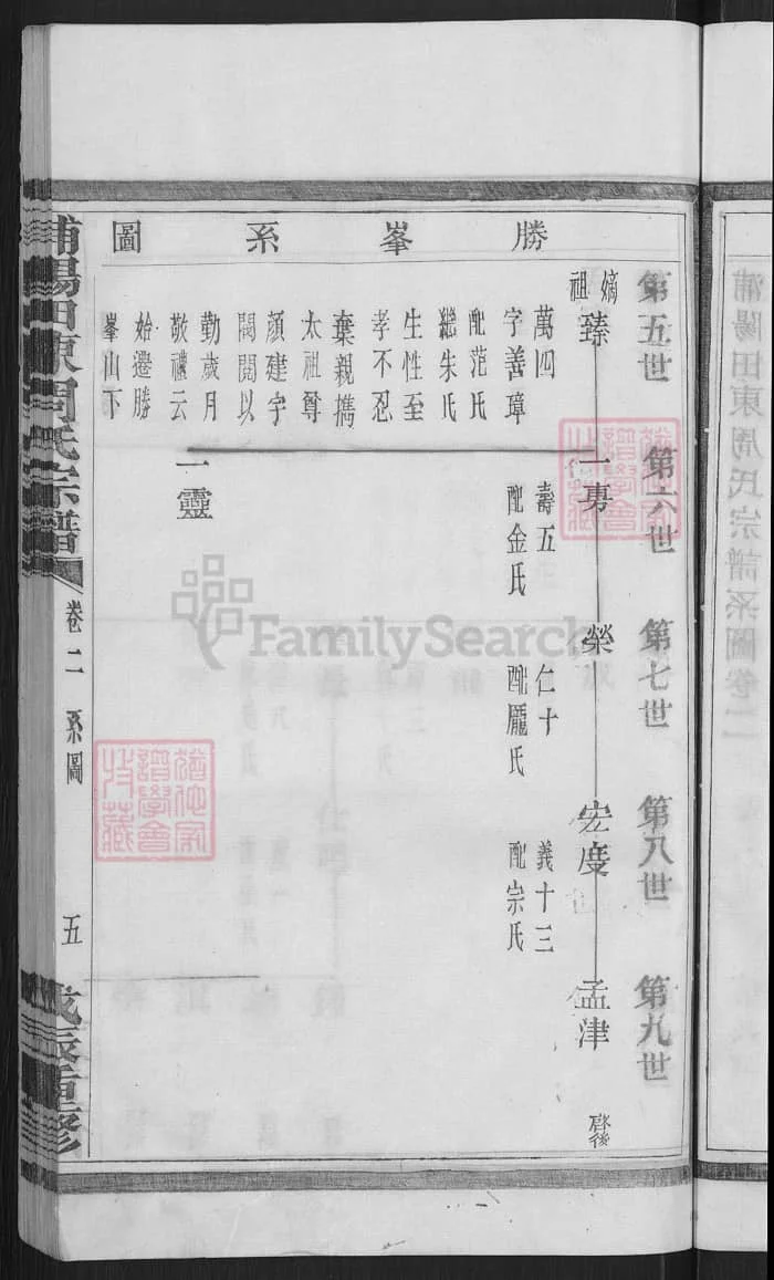图片[6]-浙江濮阳田东周氏宗谱PDF下载-中华家谱网