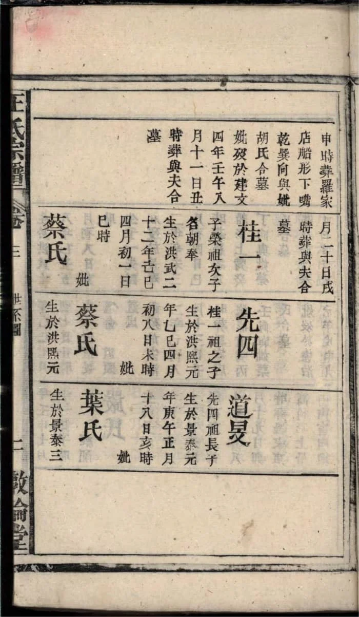 图片[7]-安徽安庆太湖县王氏宗谱（敦伦堂，民国13年本）PDF下载-中华家谱网