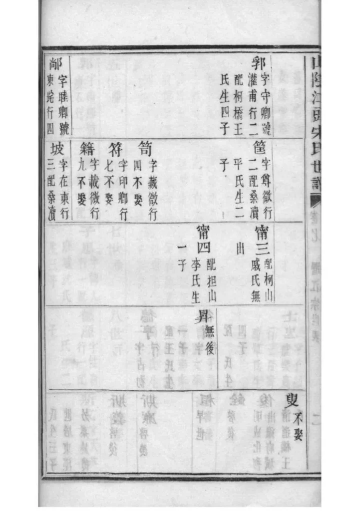 图片[8]-浙江绍兴山阴江头宋氏世谱PDF下载-中华家谱网