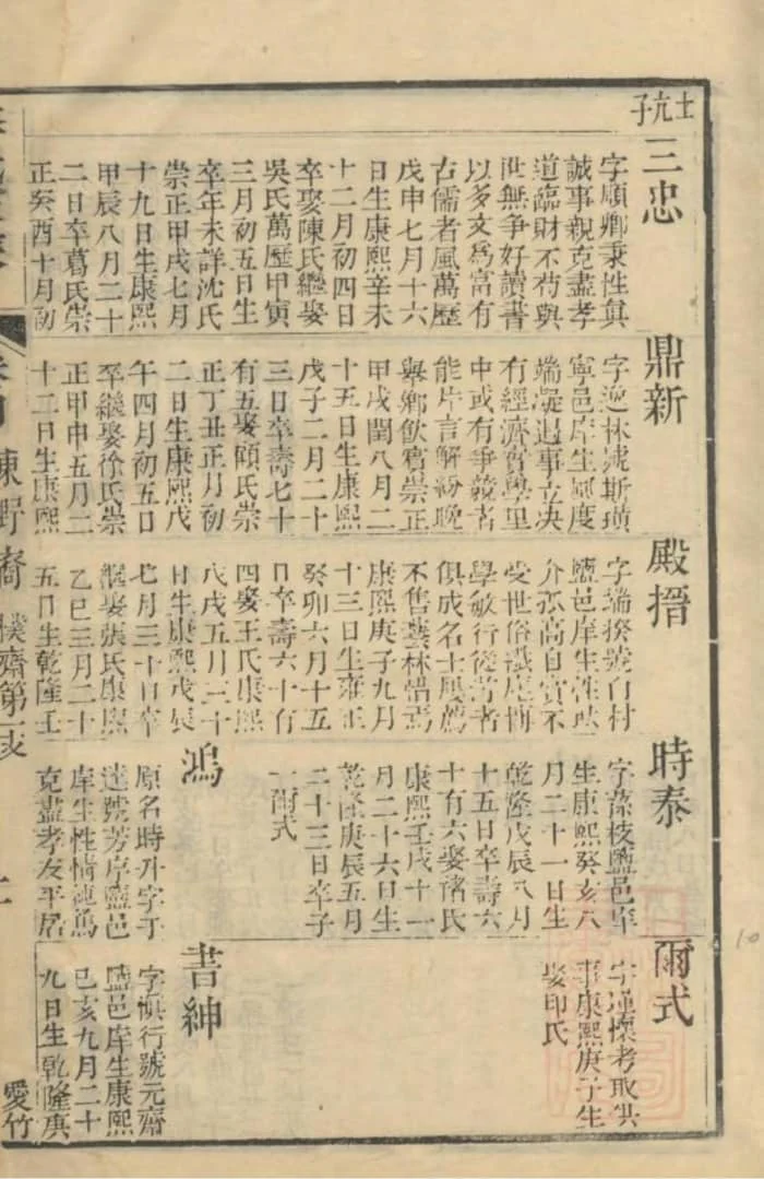 图片[8]-浙江嘉兴海盐苞溪李氏家乘电子版PDF下载-中华家谱网