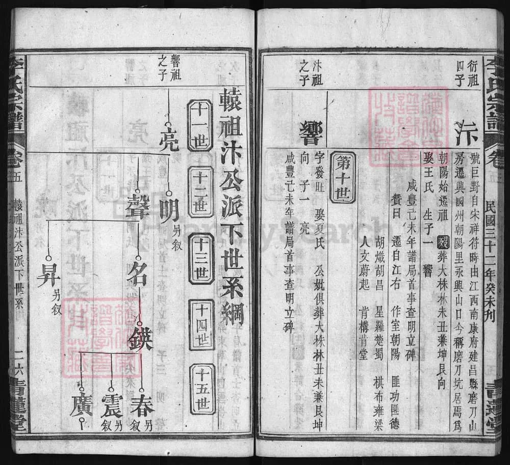 图片[5]-江西九江永修李氏宗谱（青莲堂）电子版PDF下载-中华家谱网