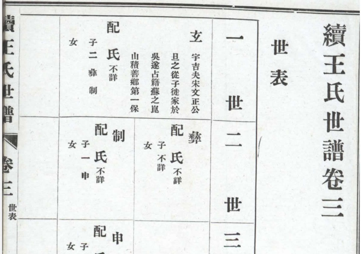 上海嘉定续王氏世谱PDF下载-中华家谱网
