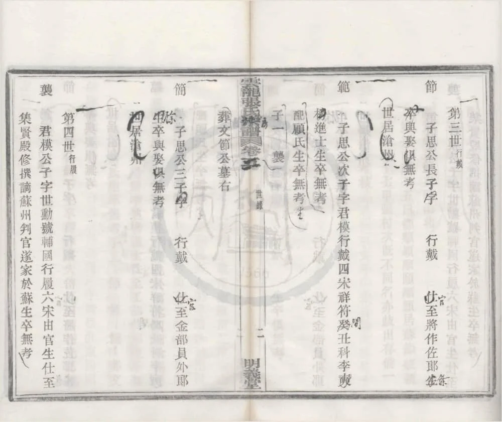 图片[5]-浙江宁波鄞州云龙碶张氏地房谱（明义堂）电子版PDF下载-中华家谱网