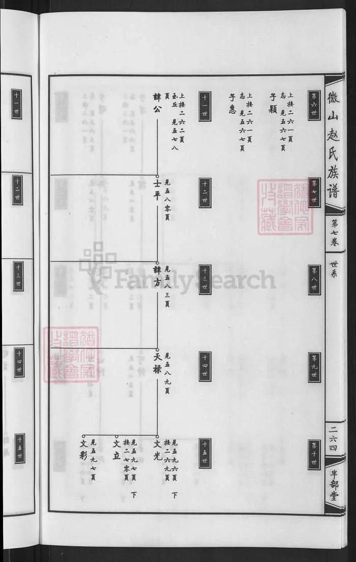图片[8]-山东济宁微山赵氏族谱（半部堂）PDF下载-中华家谱网