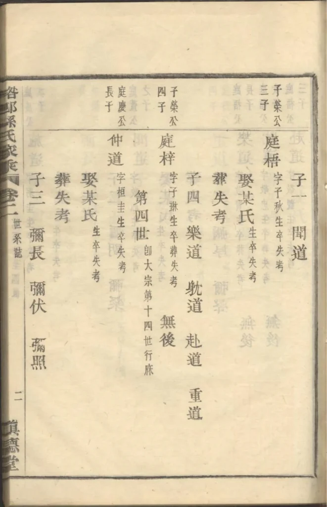 图片[6]-浙江慈溪桕村孙氏家乘（慎德堂）PDF下载-中华家谱网