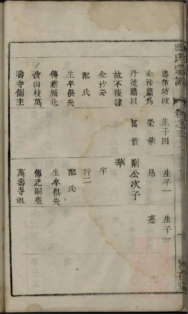 图片[8]-江苏镇江丹徒冯氏宗谱（著存堂）PDF下载-中华家谱网
