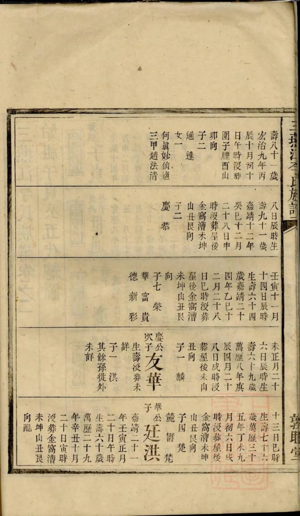 图片[7]-湖南邵阳三燕江李氏续修族谱（敦睦堂、联辉堂）电子版PDF下载-中华家谱网