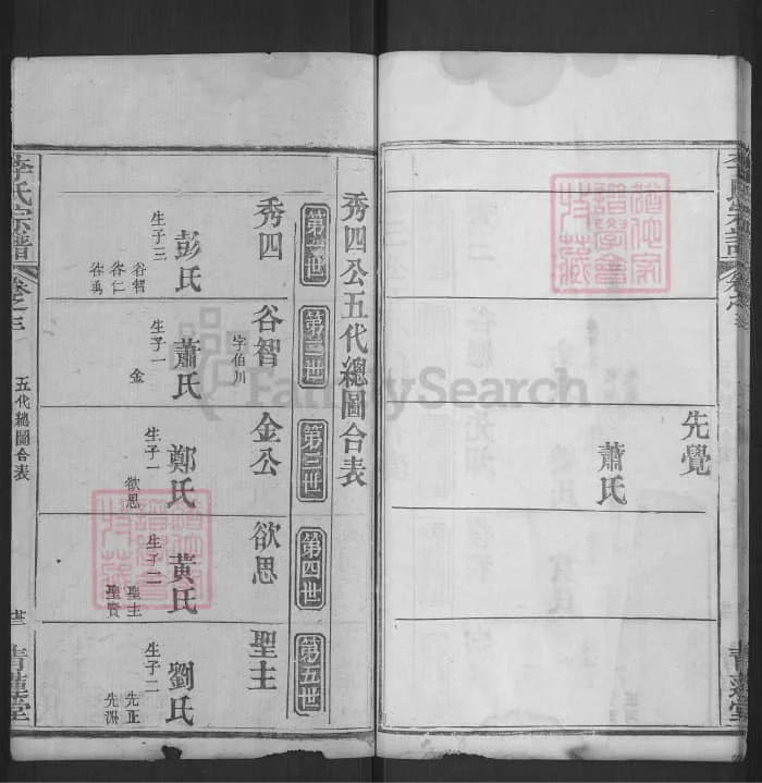 图片[5]-湖北麻城李氏宗谱（青莲堂，民国36年本）电子版PDF下载-中华家谱网