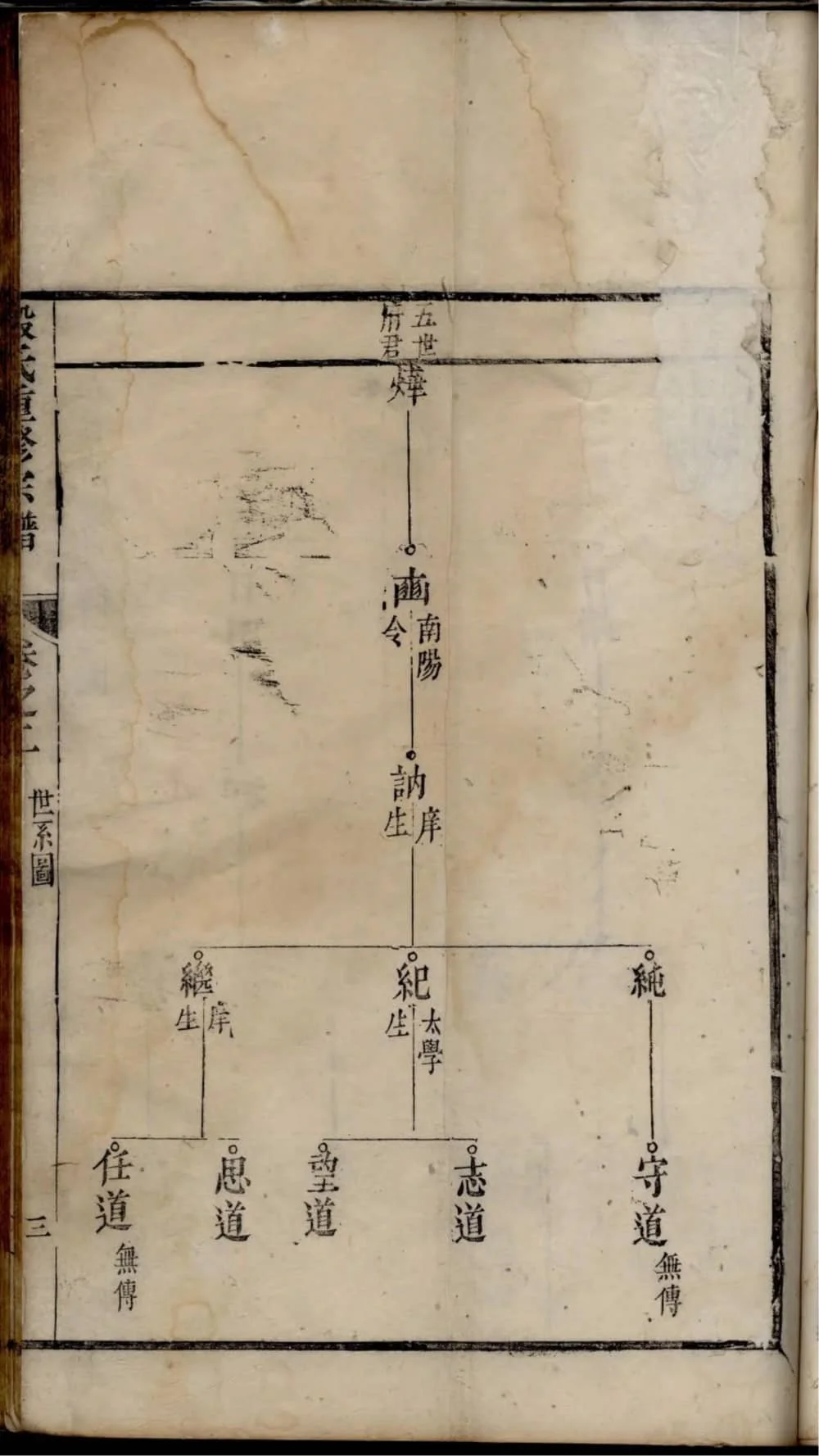 图片[6]-安徽宁国殷氏重修宗谱电子版PDF下载-中华家谱网