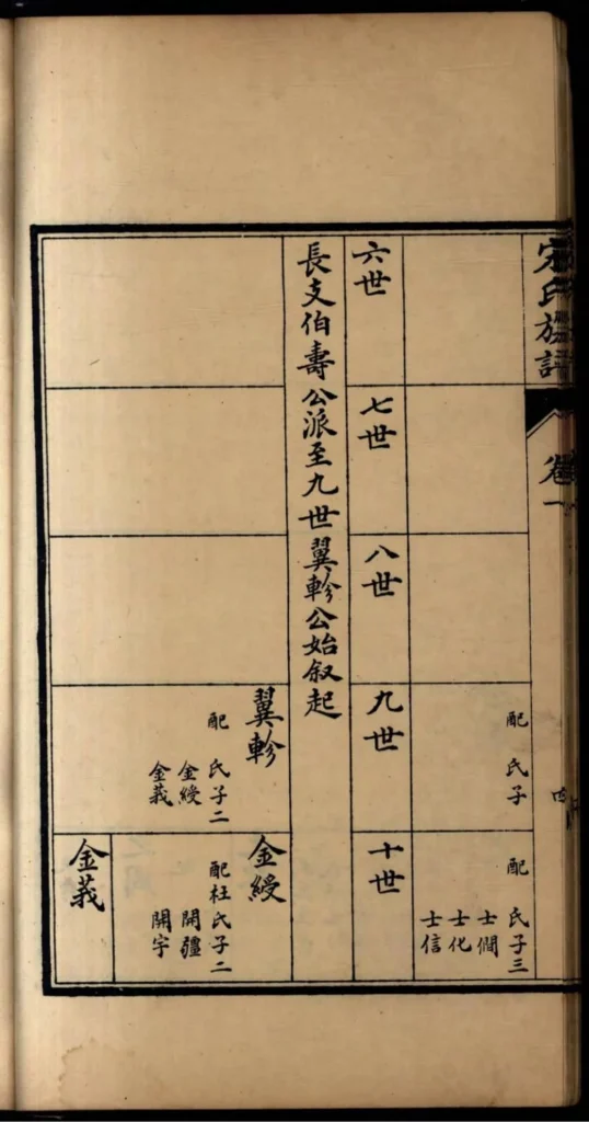 图片[6]-山东高密宋氏族谱PDF下载-中华家谱网