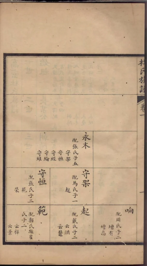图片[6]-山东高密杜氏族谱电子版PDF下载-中华家谱网
