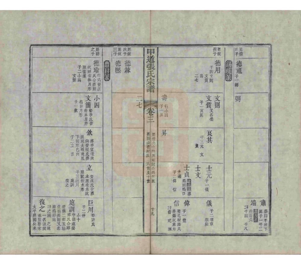 图片[8]-江西上饶婺源甲道张氏宗谱电子版PDF下载-中华家谱网