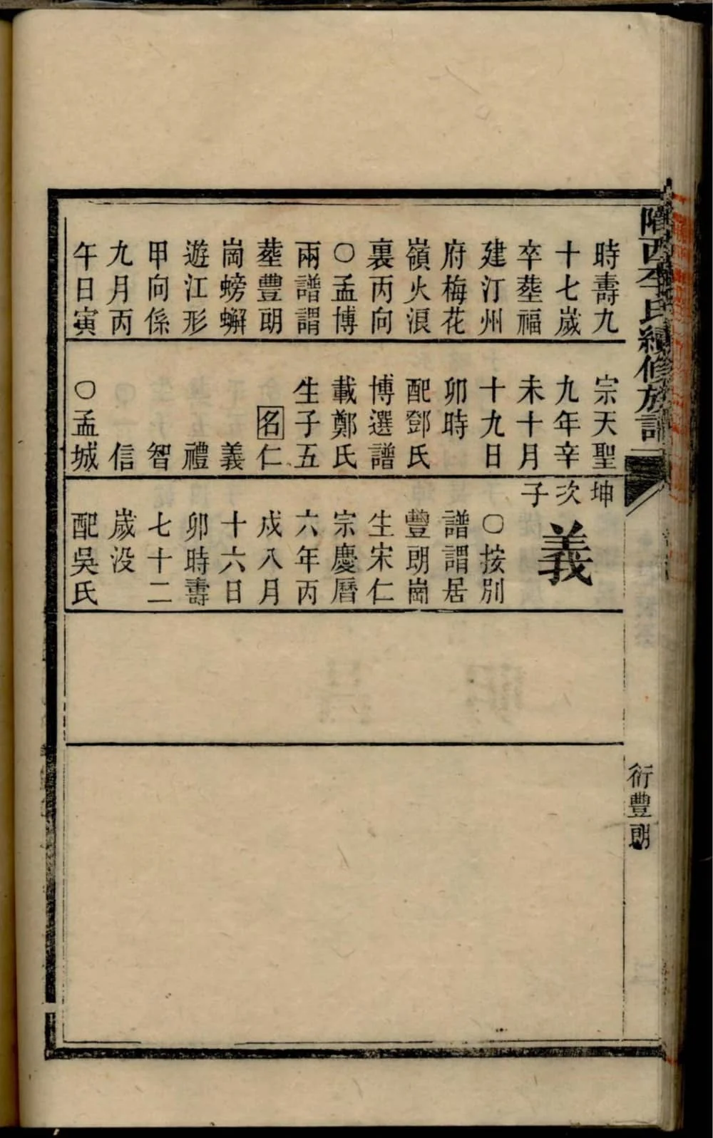 图片[7]-重庆陇西李氏续修族谱电子版PDF下载-中华家谱网