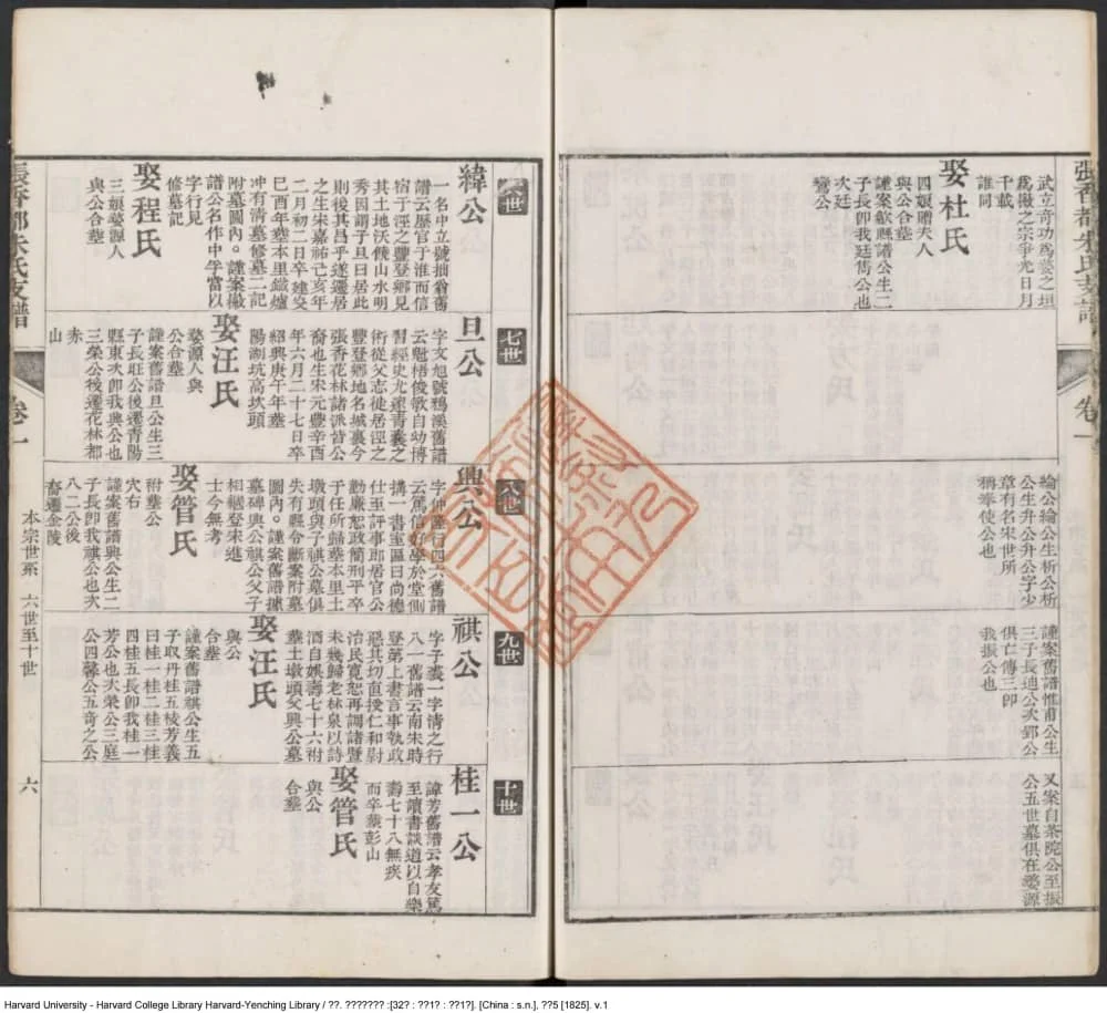 图片[4]-安徽宣城泾县张香都朱氏支谱电子版PDF下载-中华家谱网
