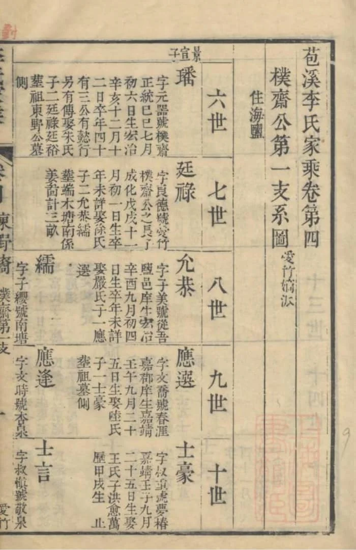 图片[6]-浙江嘉兴海盐苞溪李氏家乘电子版PDF下载-中华家谱网