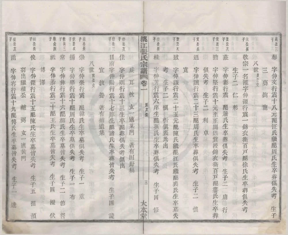 图片[7]-浙江宁波鄞州桃江张氏宗谱（大本堂）电子版PDF下载-中华家谱网