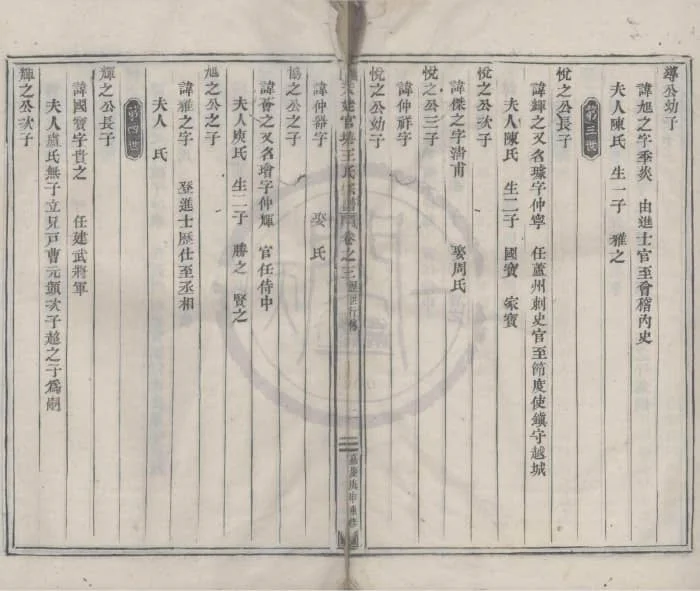 图片[2]-浙江绍兴新昌天姥官塘王氏宗谱PDF下载-中华家谱网