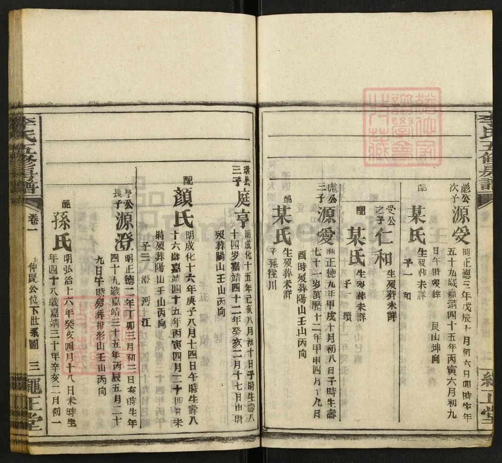 图片[8]-湖南邵东李氏信公五修房谱（绳正堂）电子版PDF下载-中华家谱网