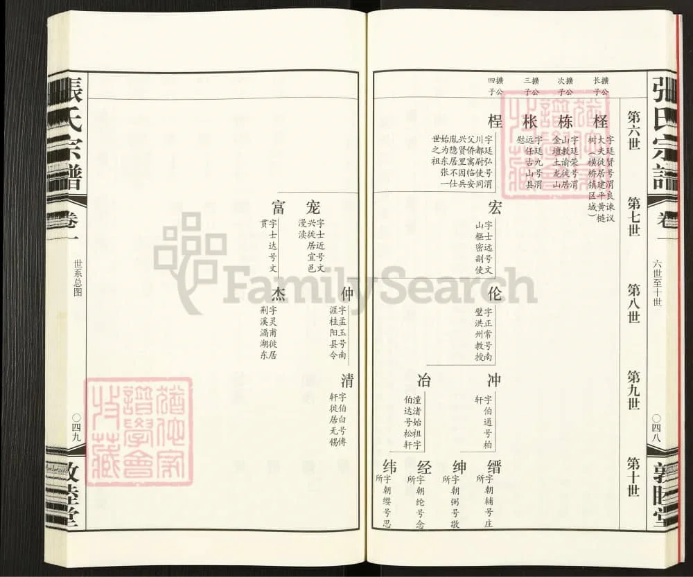 图片[4]-江苏常州夹山潘村居墅夏张氏宗谱（敦睦堂）电子版PDF下载-中华家谱网
