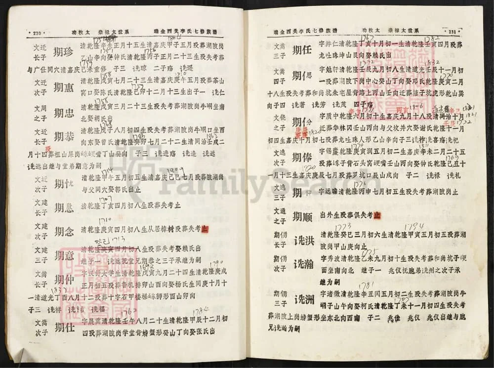 图片[6]-江西赣州瑞金西关李氏七修族谱电子版PDF下载-中华家谱网