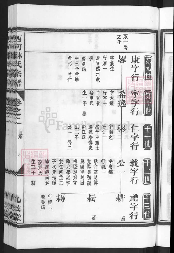 图片[8]-浙江兰溪西河林氏宗谱（九牧堂）PDF下载-中华家谱网