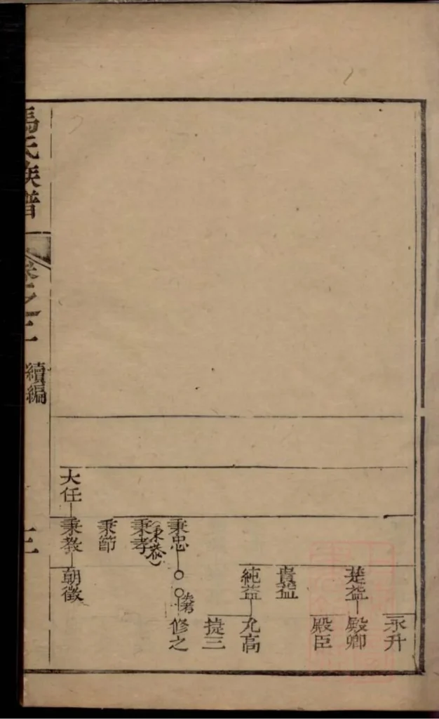 图片[8]-江苏南通冯氏族谱续编PDF下载-中华家谱网