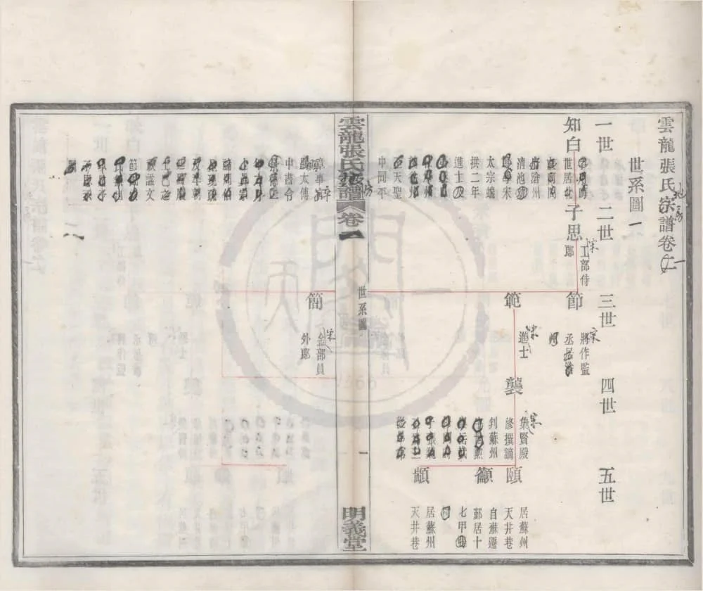 图片[2]-浙江宁波鄞州云龙碶张氏地房谱（明义堂）电子版PDF下载-中华家谱网