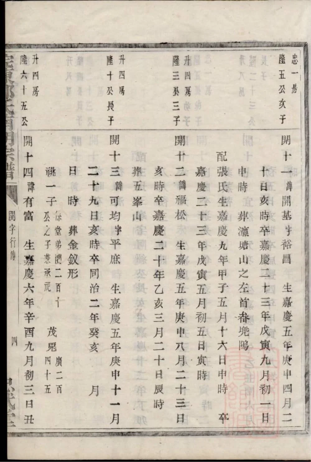 图片[8]-浙江诸暨浣东南明郭氏宗谱（忠武堂）电子版PDF下载-中华家谱网