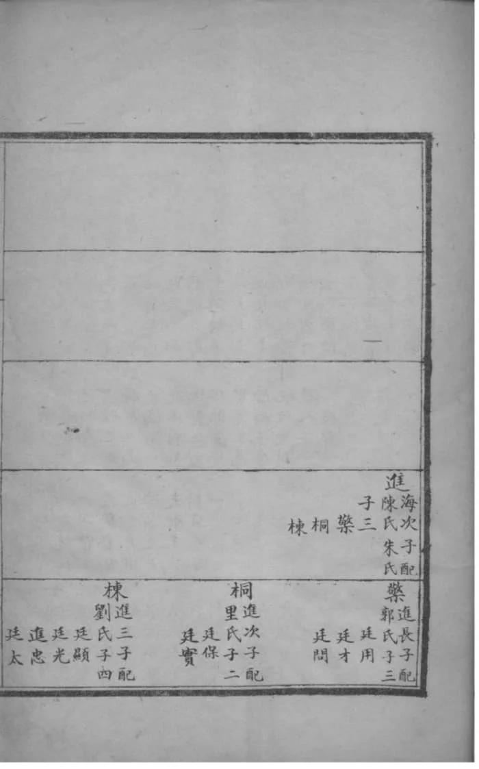 图片[6]-河北任丘李氏四门支谱电子版PDF下载-中华家谱网