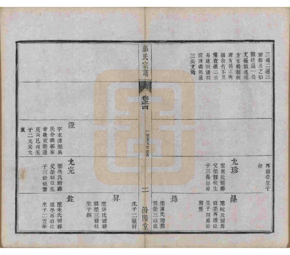 图片[8]-江苏如皋郭氏宗谱（汾阳堂）电子版PDF下载-中华家谱网