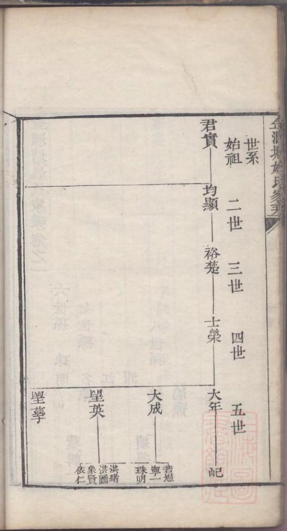 图片[4]-上海奉贤区金汇塘姚氏家乘PDF下载-中华家谱网