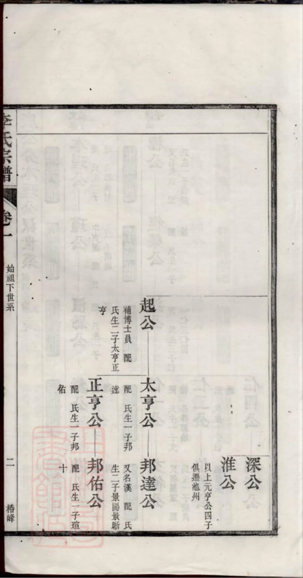 图片[7]-安徽宣城旌德旌阳李氏宗谱（敦复堂）电子版PDF下载-中华家谱网
