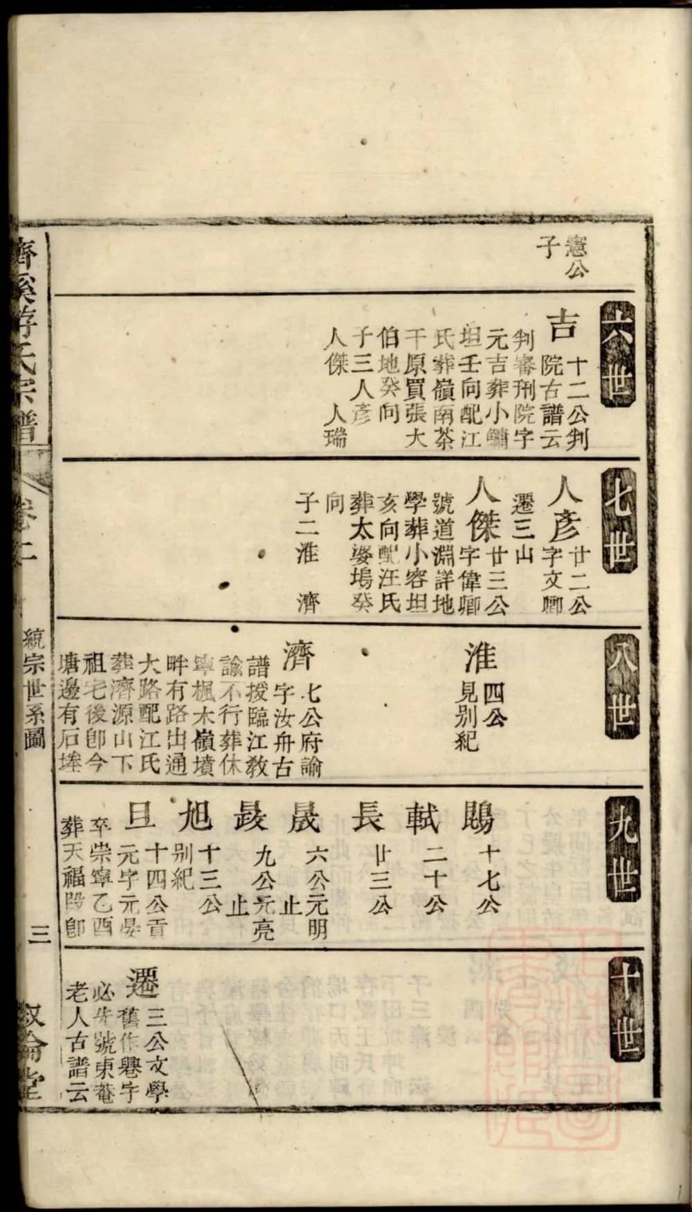 图片[7]-江西上饶婺源济溪游氏宗谱（叙伦堂）电子版PDF下载-中华家谱网