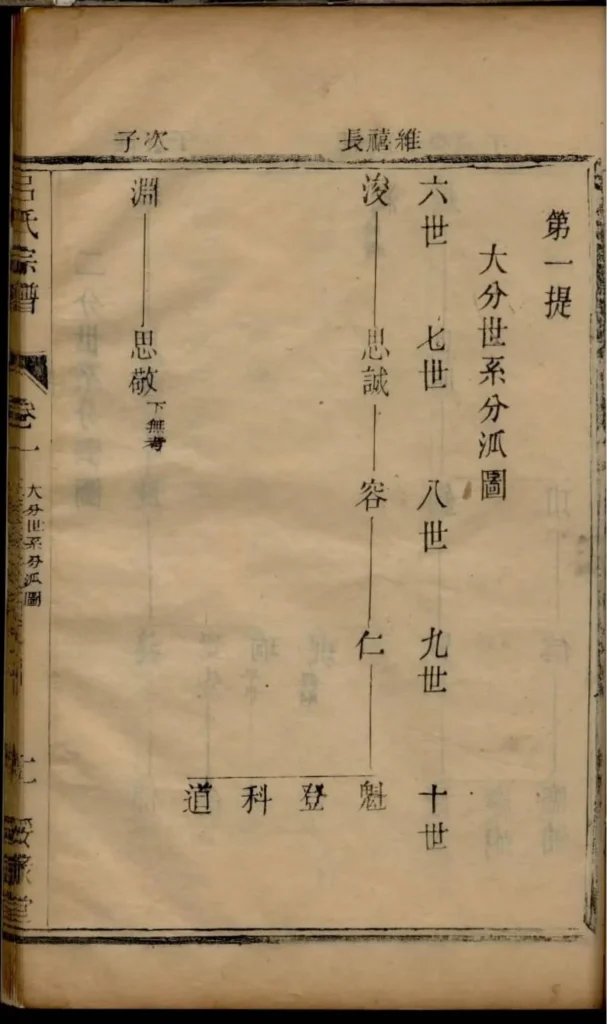 图片[4]-江苏宜兴吕氏宗谱（绥禄堂）电子版PDF下载-中华家谱网