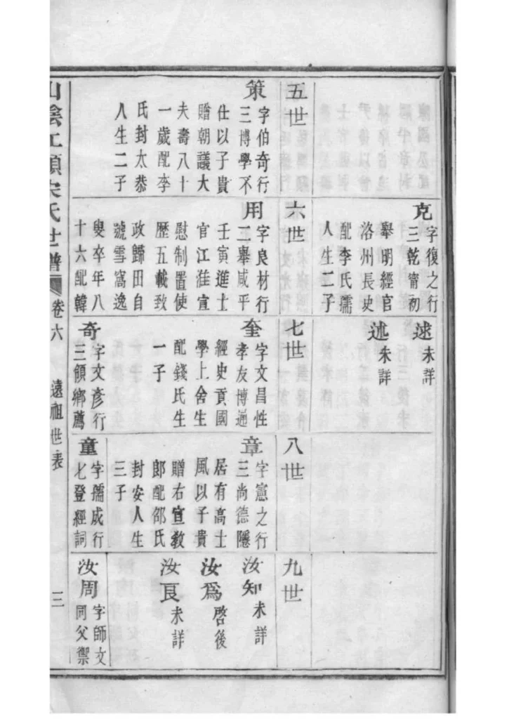 图片[4]-浙江绍兴山阴江头宋氏世谱PDF下载-中华家谱网