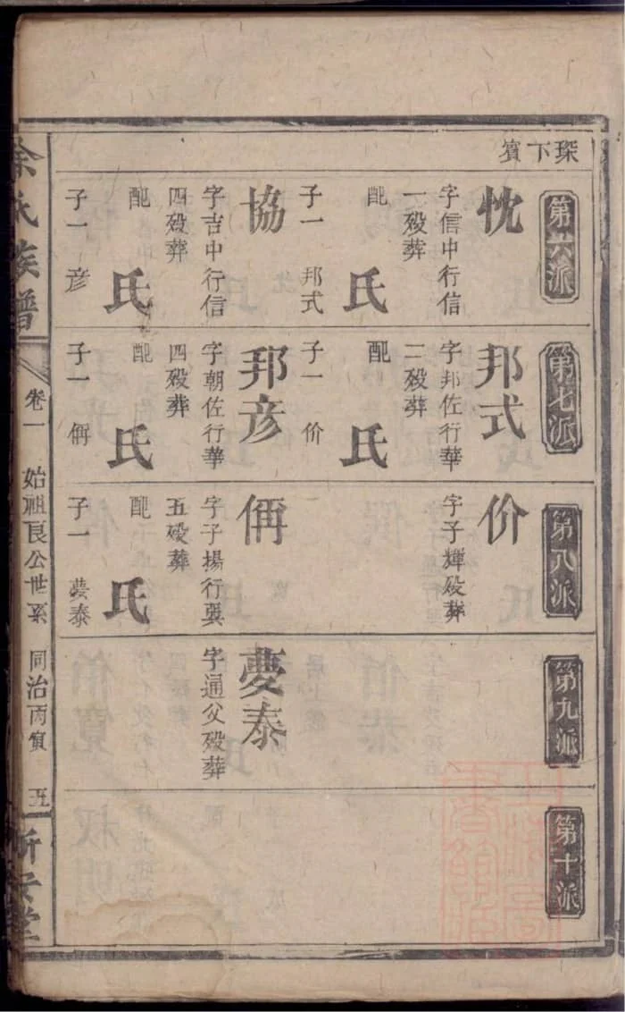 图片[6]-湖南岳阳平江碧潭余氏族谱（新安堂）PDF下载-中华家谱网