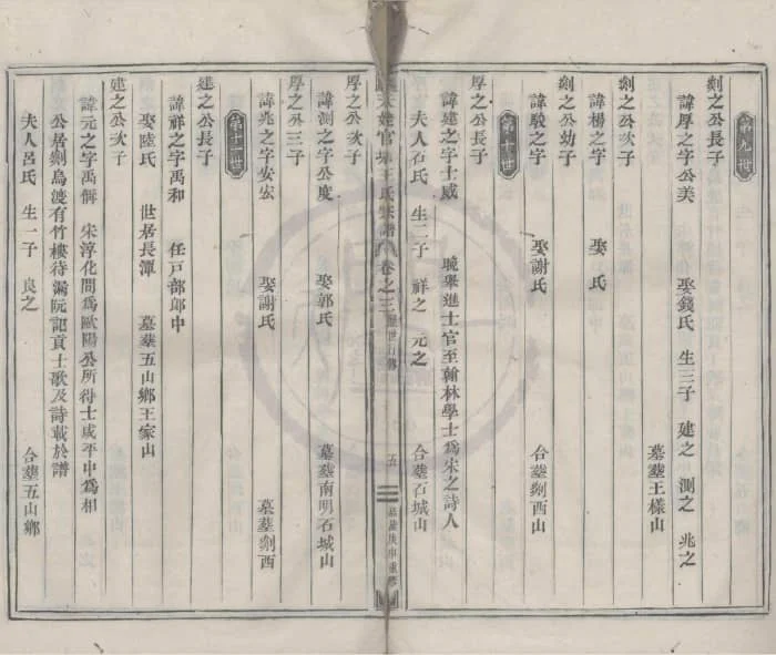 图片[5]-浙江绍兴新昌天姥官塘王氏宗谱PDF下载-中华家谱网