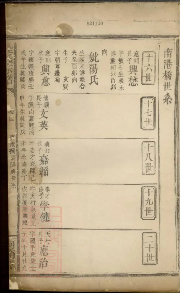 图片[6]-湖北咸宁通城陆氏宗谱（河南堂）PDF下载-中华家谱网