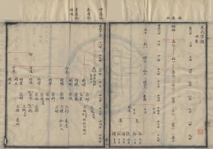 图片[6]-浙江宁波唐堰王氏宗谱（道光19年抄本）PDF下载-中华家谱网