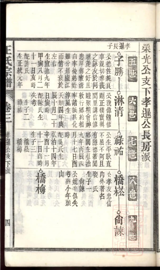图片[6]-安徽桐城白阳金社王氏宗谱（谟烈堂）电子版PDF下载-中华家谱网