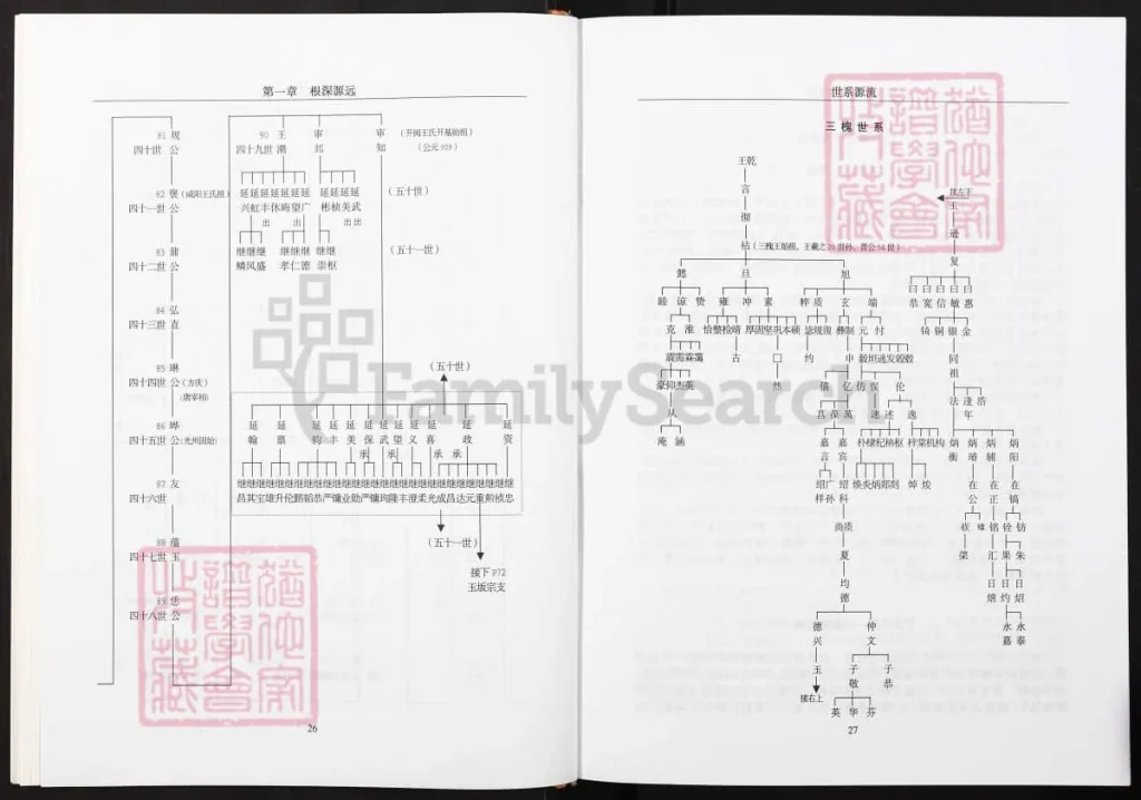 图片[3]-福建福州闽清王氏族谱电子版PDF下载-中华家谱网