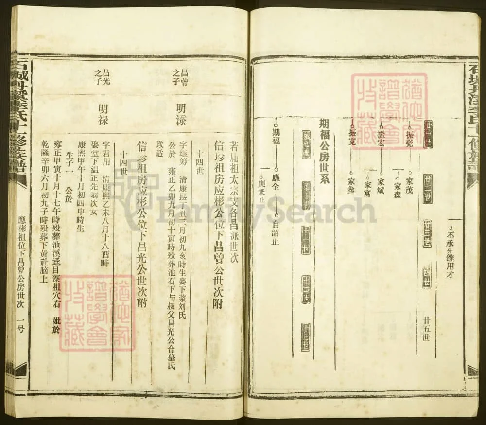 图片[4]-江西赣州石城丹溪李氏十一修族谱电子版PDF下载-中华家谱网