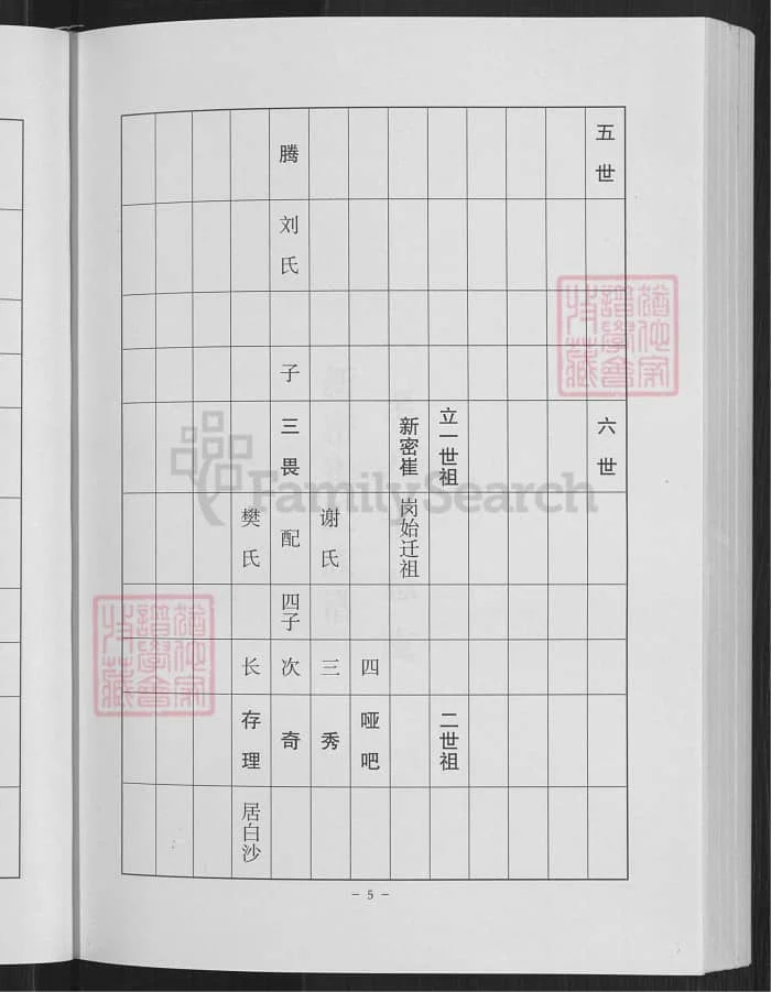 图片[7]-河南巩义崔氏族谱（正德堂）PDF下载-中华家谱网
