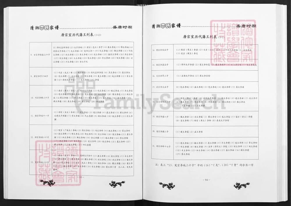 图片[7]-贵州黔东南天柱县清湘李氏家谱电子版PDF下载-中华家谱网