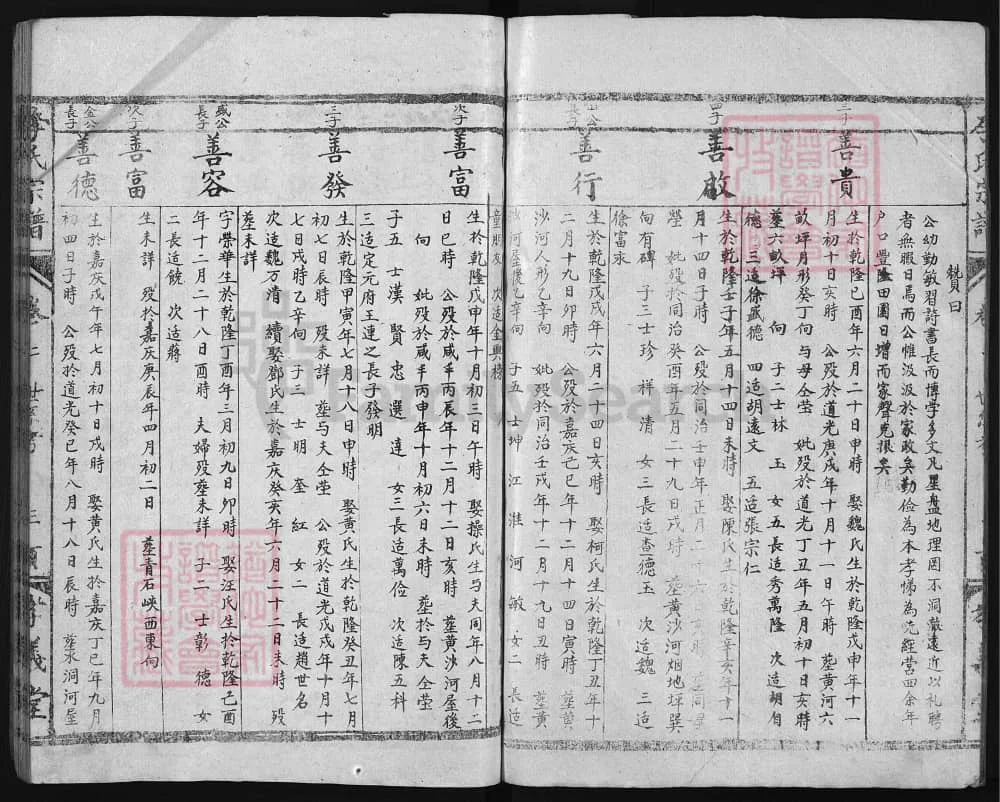图片[6]-湖北黄冈罗田李氏宗谱（孝义堂）电子版PDF下载-中华家谱网