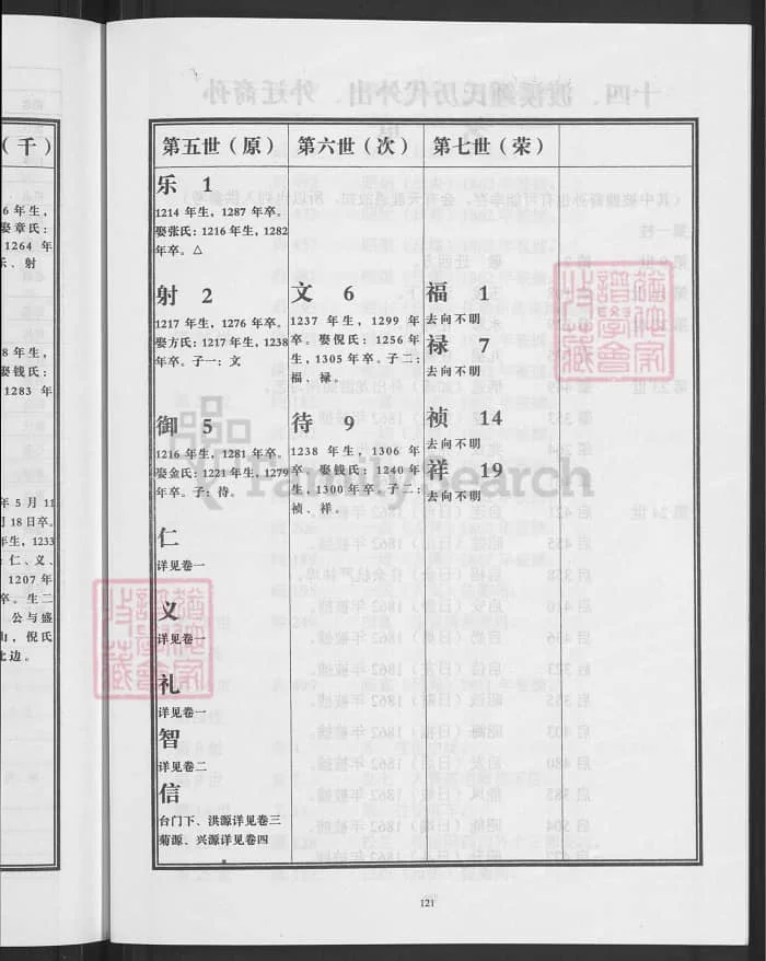 图片[6]-浙江兰溪颖川郡渡溪钟氏宗谱PDF下载-中华家谱网