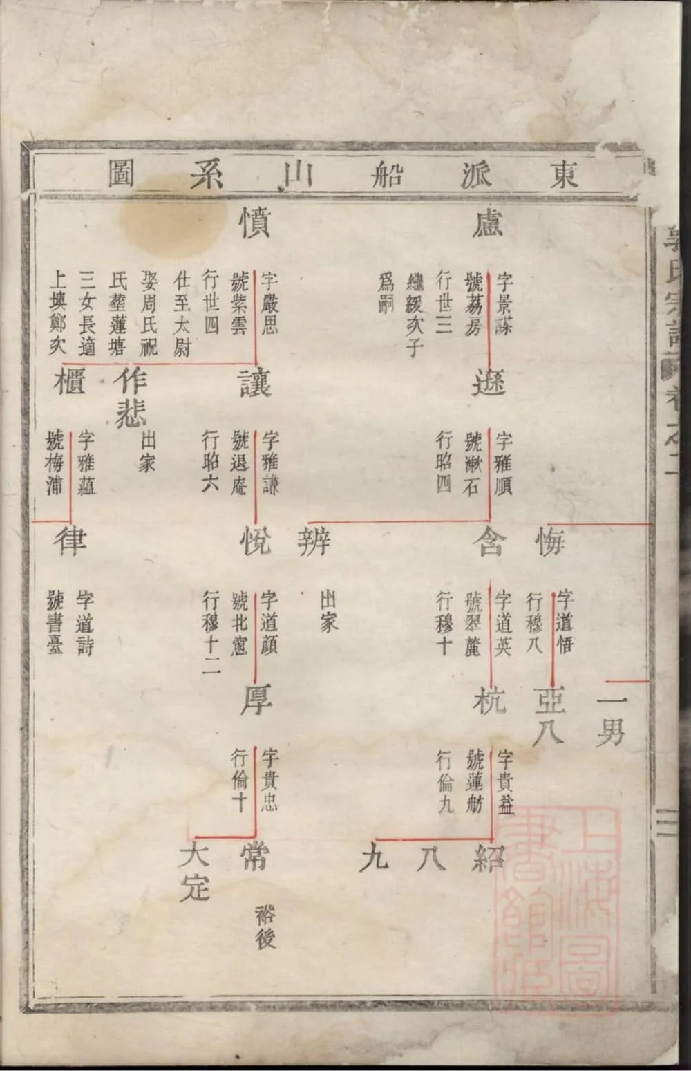 图片[8]-浙江台州仙居县乐安郭氏宗谱（道光2年本）电子版PDF下载-中华家谱网