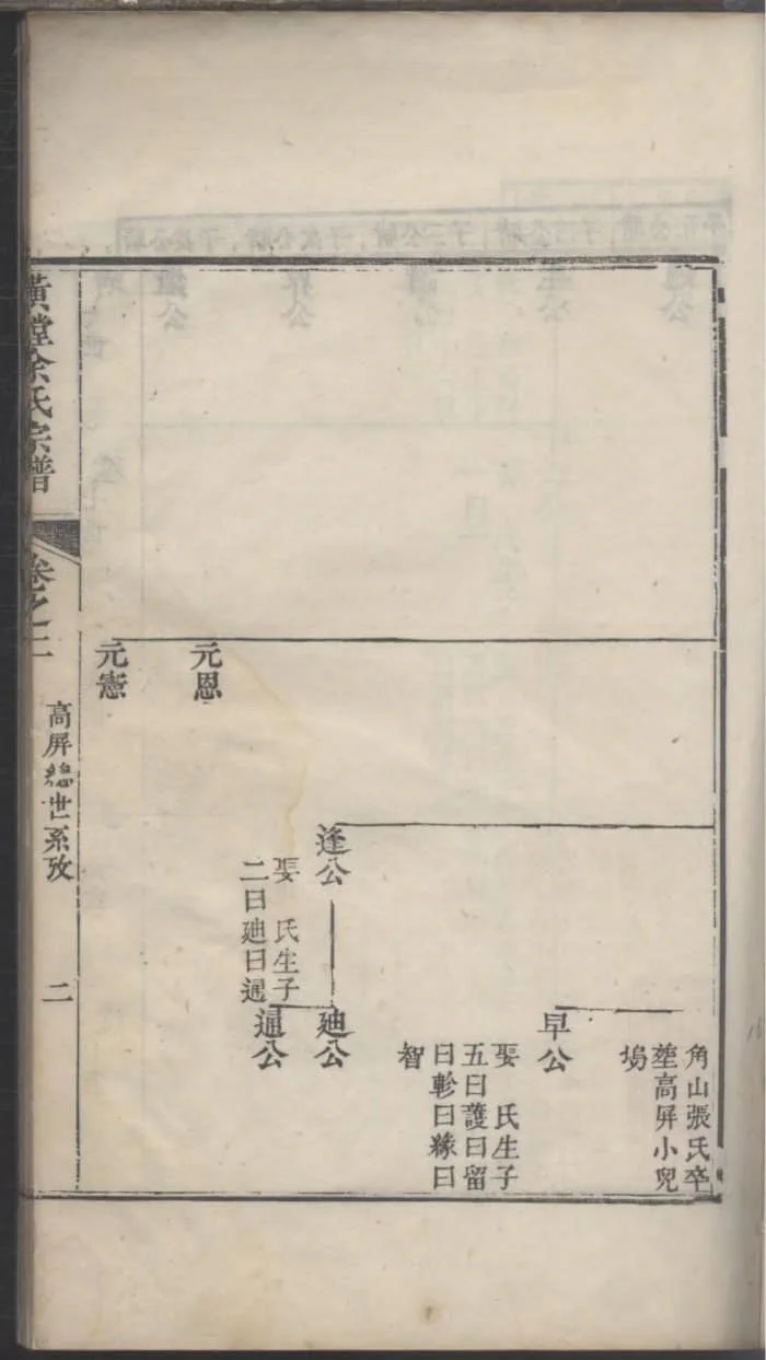 图片[6]-浙江淳安璜(王堂)余氏宗谱（清远堂，乾隆51年本）PDF下载-中华家谱网
