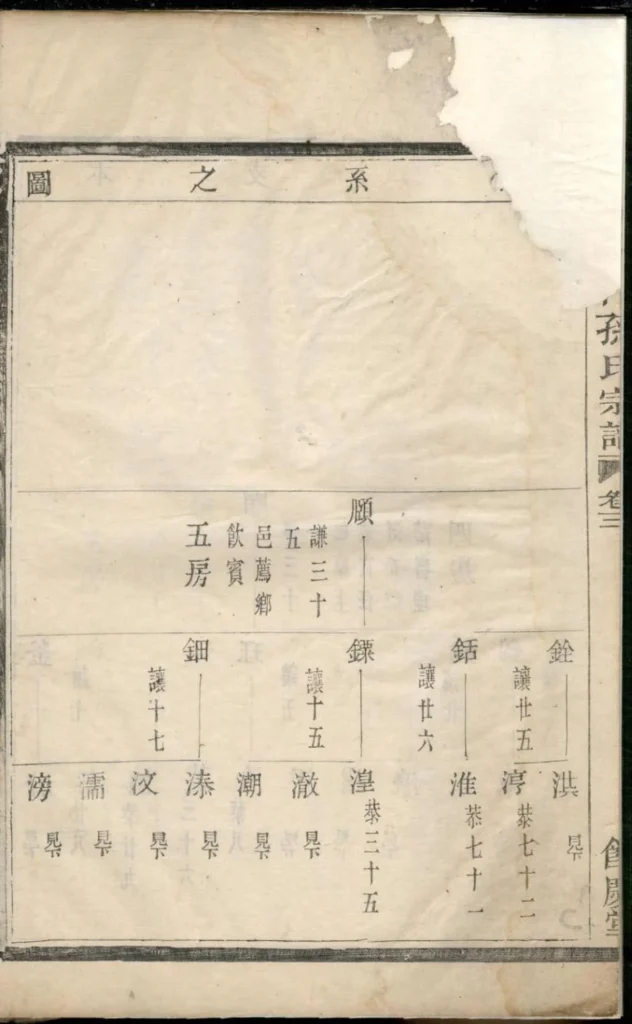 图片[6]-浙江富阳富春龙门孙氏宗谱（余庆堂）PDF下载-中华家谱网